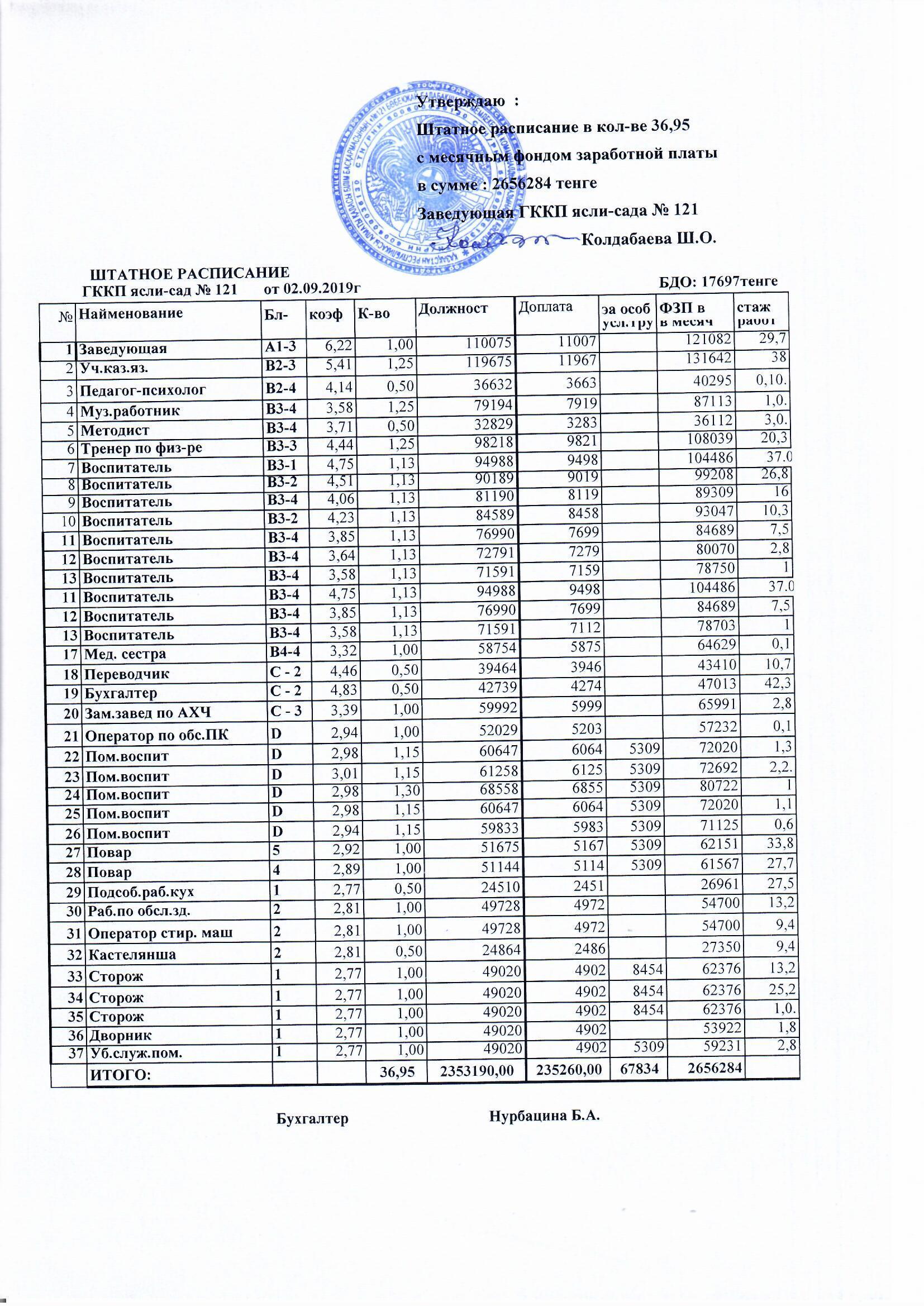 Штатное расписание 01.09.2019 год