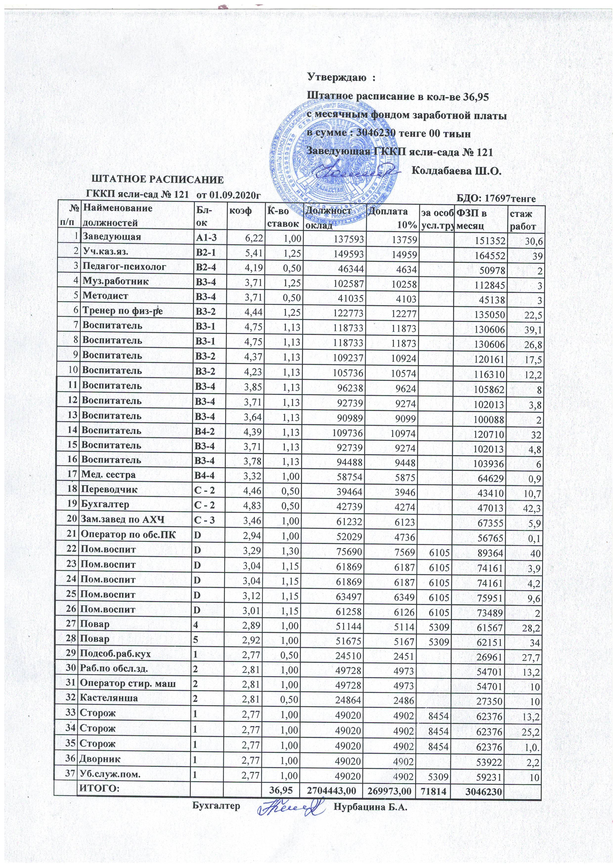 Штатное расписание на 01.09.2020 год