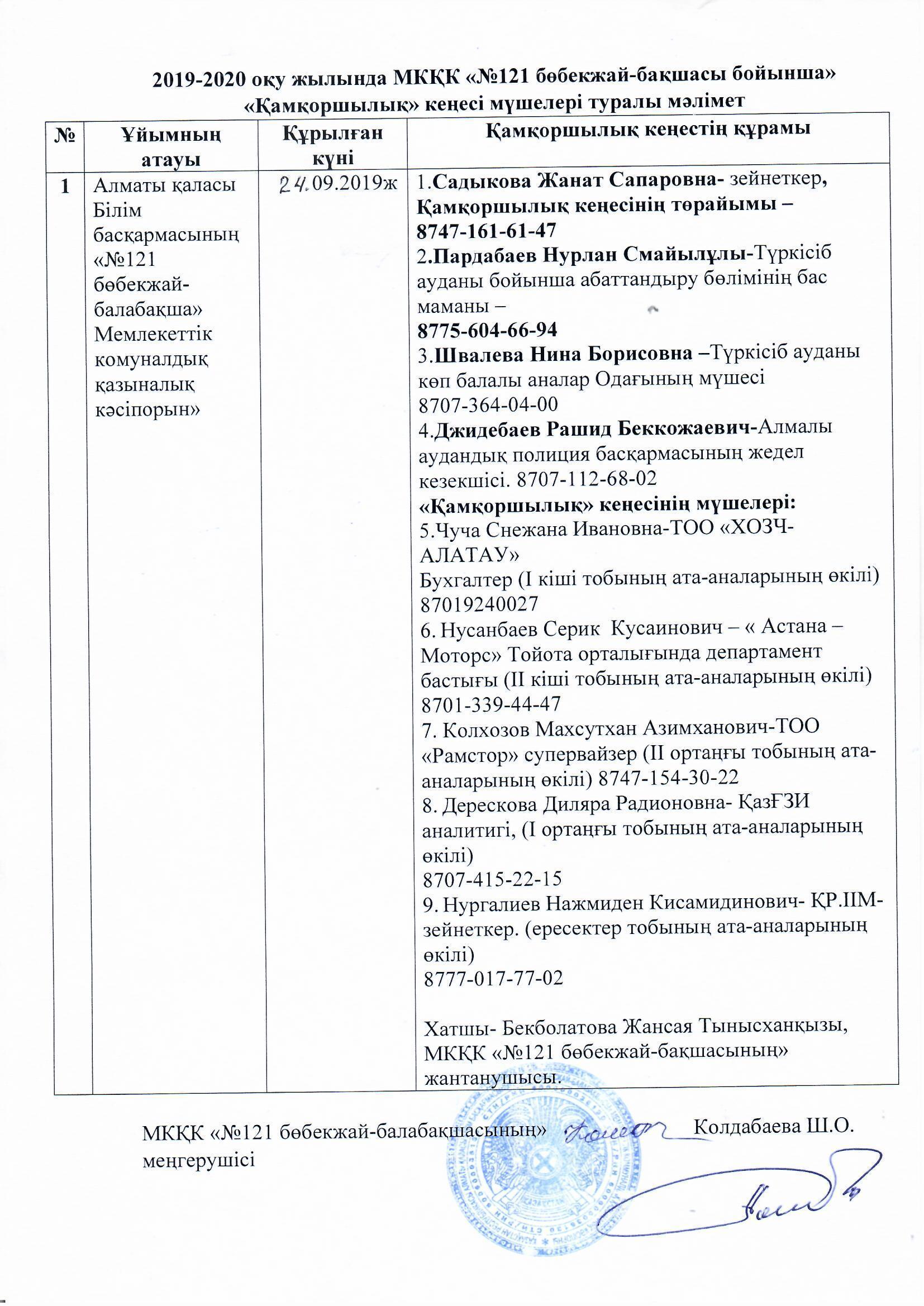 Информация по попечительскому совету на 2019-2020 уч. год