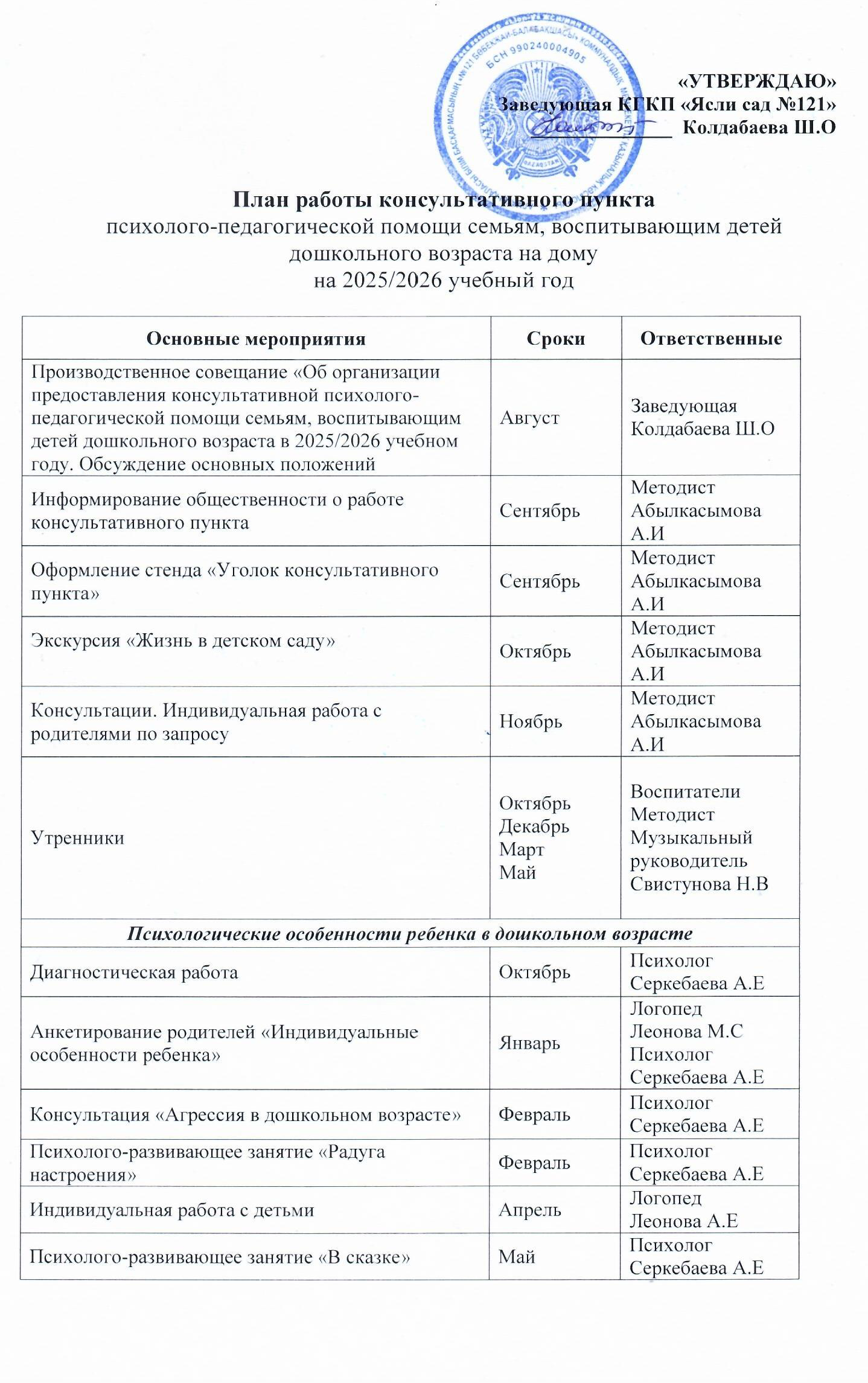 Кеңес беру  пунктінің 2025-2026 оқу  жылының жұмыс жоспары. План консультативного пункта на 2025-2026 учебный год.