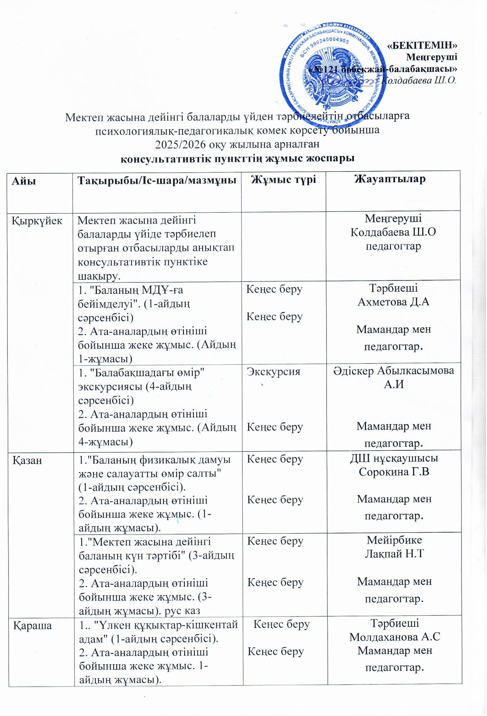 Мектеп жасына дейінгі балаларды үйден тәрбиелейтін отбасыларға психологиялық-педагогикалық көмек көрсету бойынша 2025/2026 оқу жылына арналған консультативтік пункттің жұмыс жоспары.